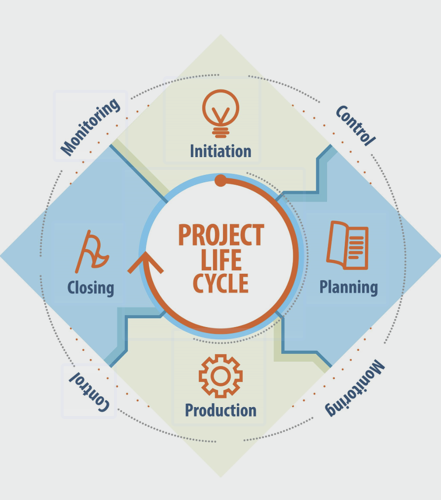 Gestion de proyectos