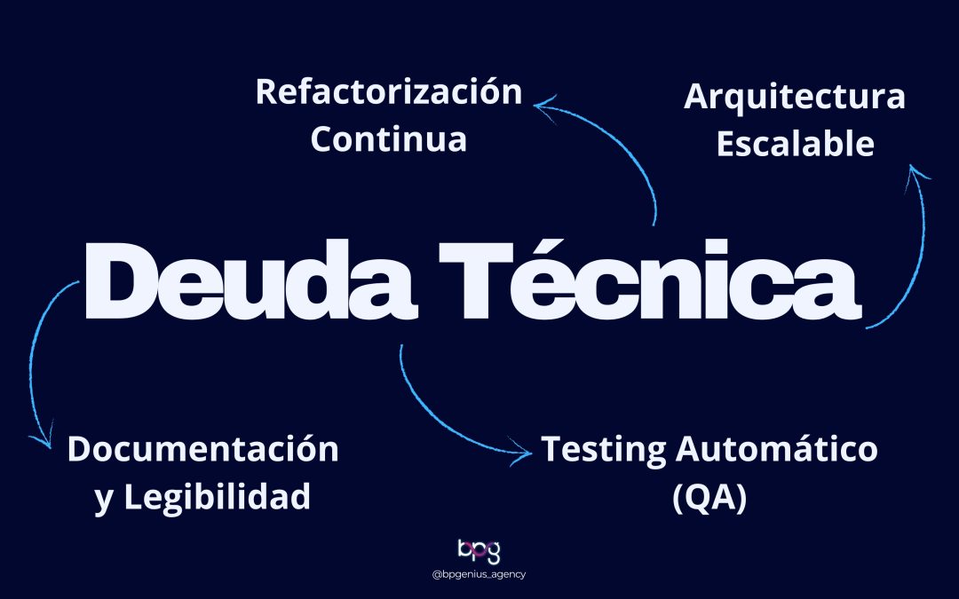 ¿Deuda Técnica o Inversión? Cómo construir software escalable sin hipotecar el futuro de tu empresa