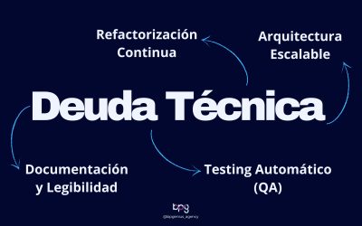 ¿Deuda Técnica o Inversión? Cómo construir software escalable sin hipotecar el futuro de tu empresa