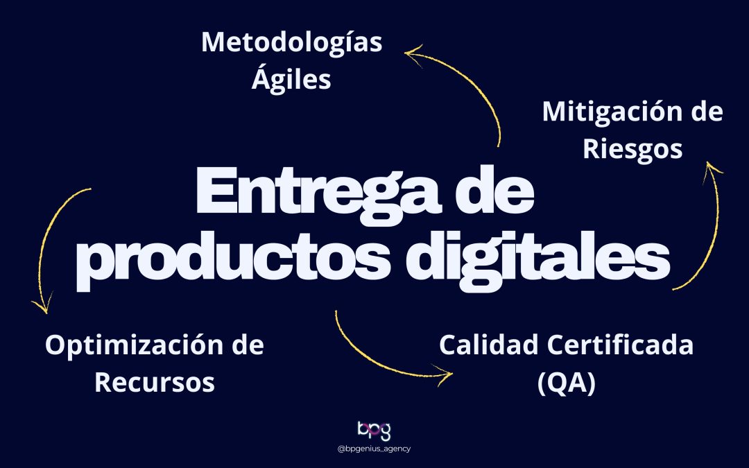 Gestión de Proyectos 4.0: Cómo evitar el caos y garantizar el éxito en la entrega de productos digitales