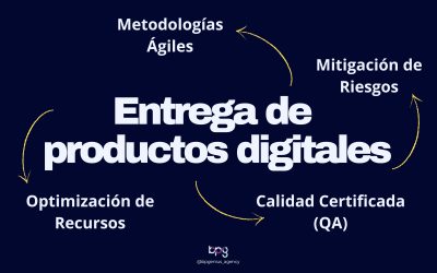 Gestión de Proyectos 4.0: Cómo evitar el caos y garantizar el éxito en la entrega de productos digitales