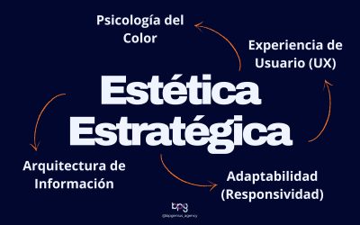 Diseño Centrado en la Conversión: Cómo la estética estratégica puede multiplicar tus ventas