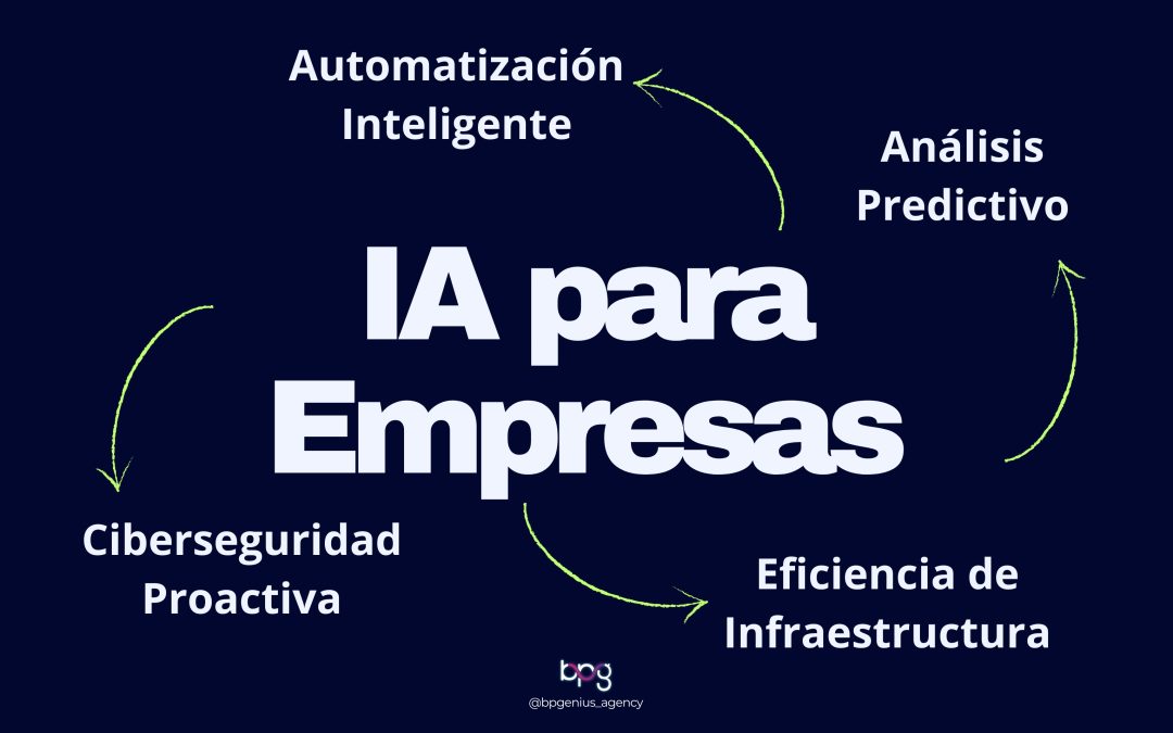 IA para Empresas: Cómo transformar la Inteligencia Artificial en una ventaja competitiva real