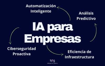 IA para Empresas: Cómo transformar la Inteligencia Artificial en una ventaja competitiva real