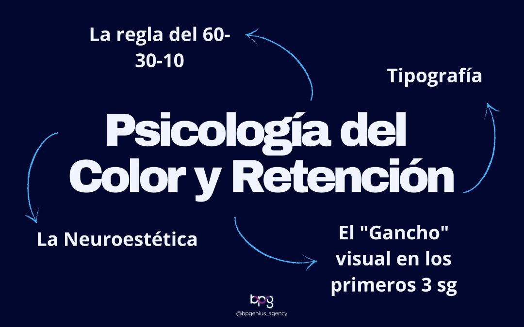 Psicología del Color y Retención: Cómo convertir seguidores en comunidad mediante el diseño