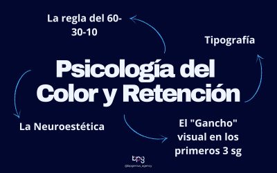 Psicología del Color y Retención: Cómo convertir seguidores en comunidad mediante el diseño