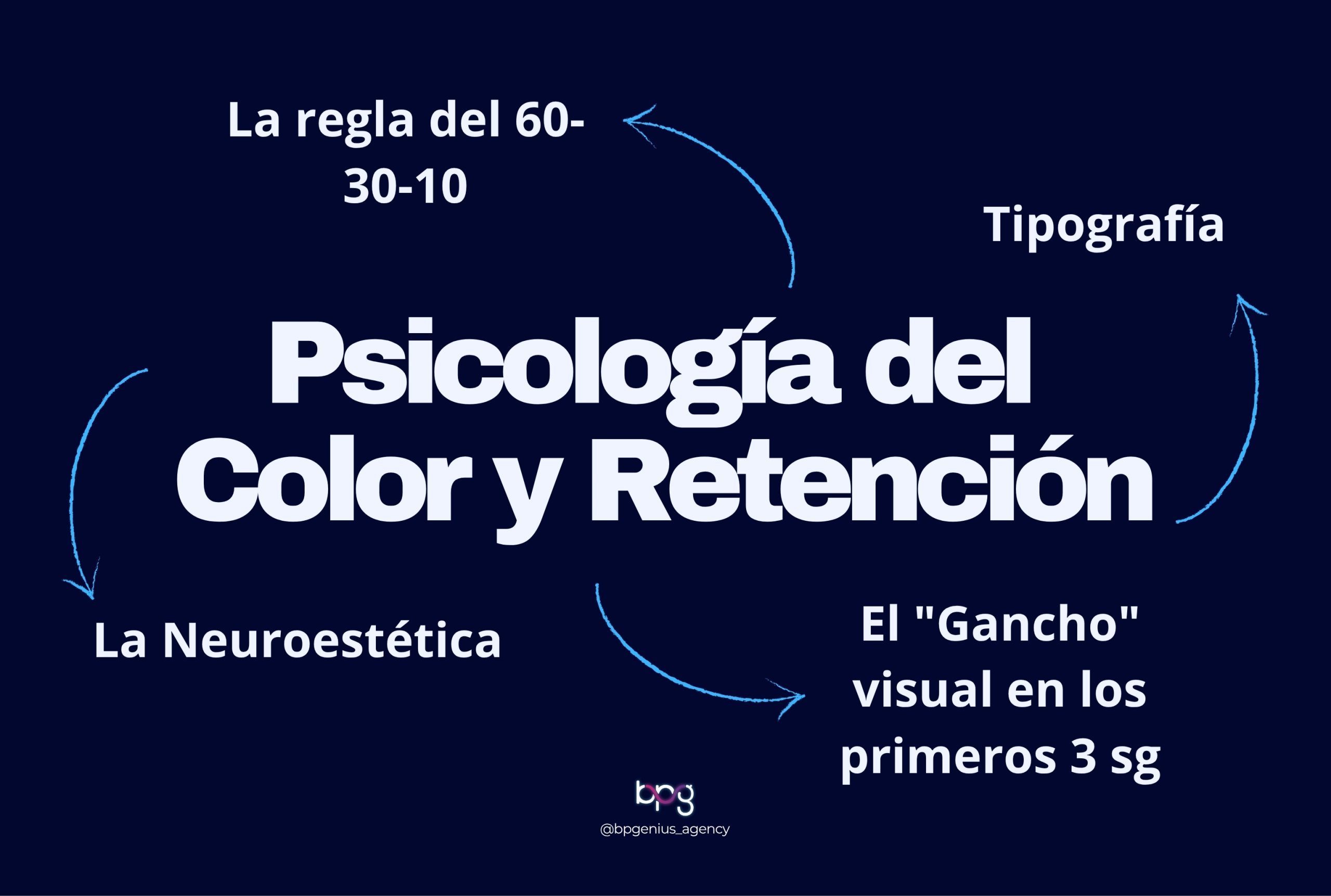 Psicología del Color y Retención: Cómo convertir seguidores en comunidad mediante el diseño