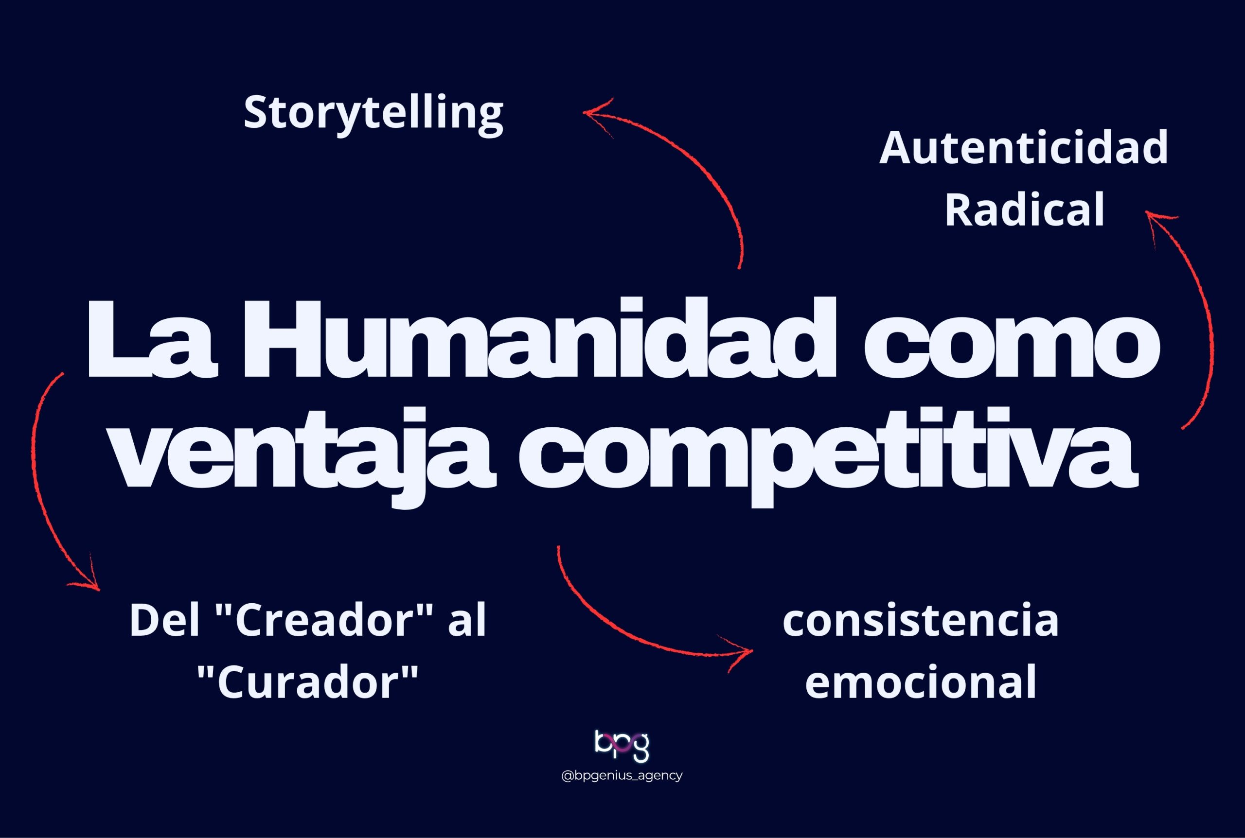 La Humanidad como ventaja competitiva: Por qué tu marca personal es tu escudo contra la IA