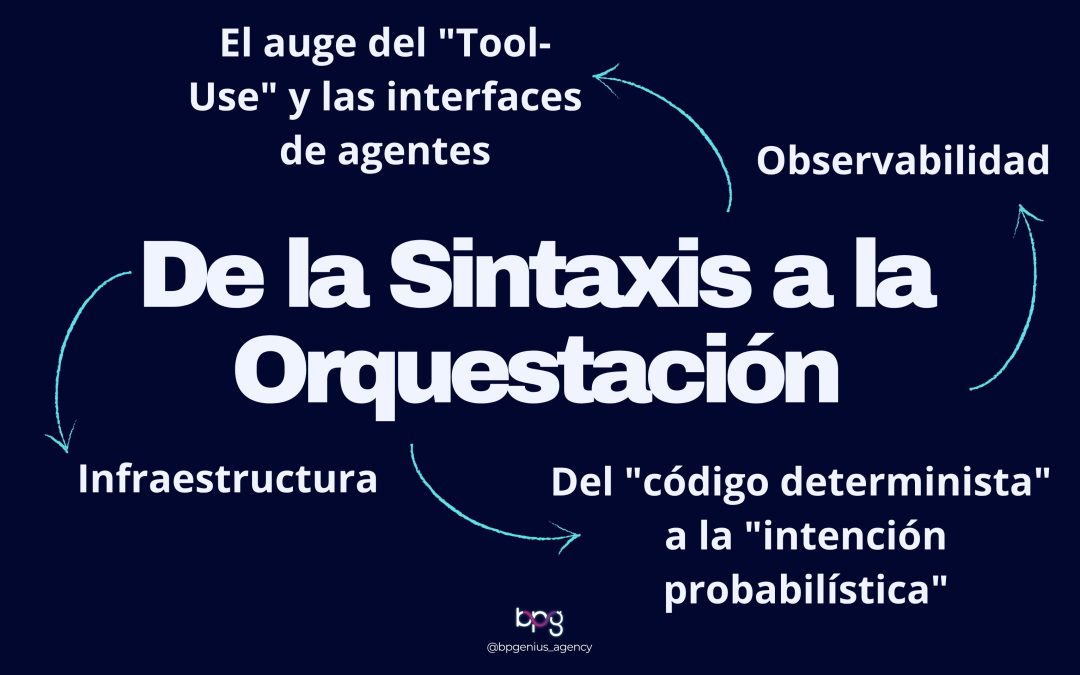 De la Sintaxis a la Orquestación: Por qué tu próximo desafío como desarrollador es el «Agentic Stack»