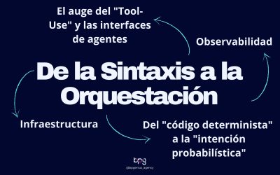 De la Sintaxis a la Orquestación: Por qué tu próximo desafío como desarrollador es el «Agentic Stack»