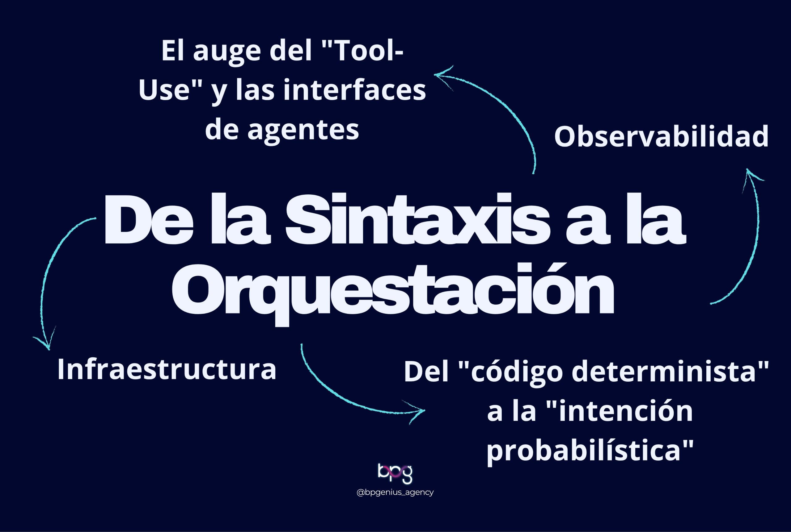 De la Sintaxis a la Orquestación: Por qué tu próximo desafío como desarrollador es el "Agentic Stack"