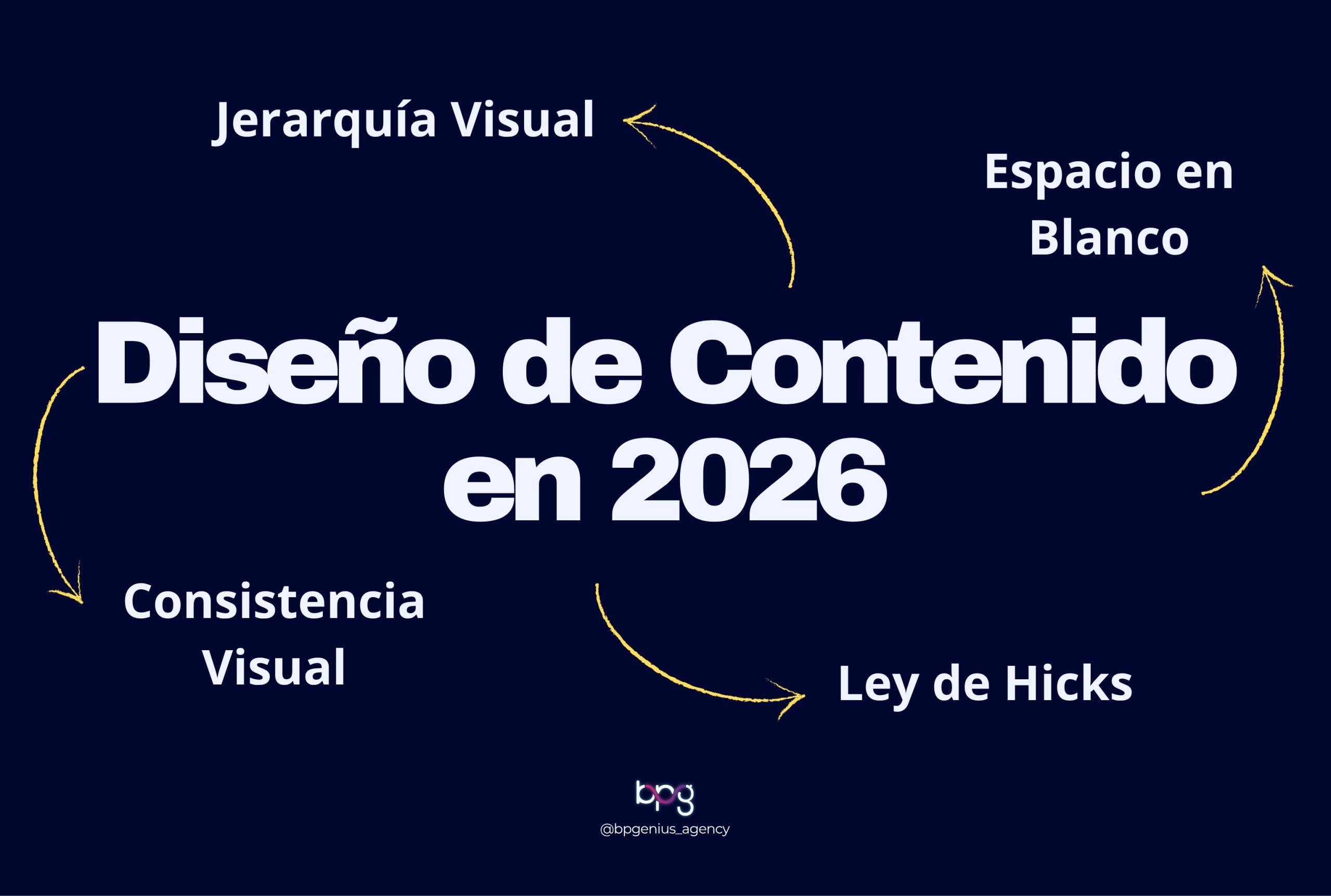 Diseño de Contenido en 2026: 5 Normas para destacar en la era de la IA