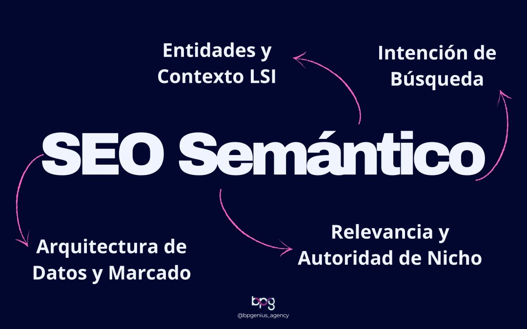 Cómo el SEO Semántico está revolucionando tus campañas de Marketing