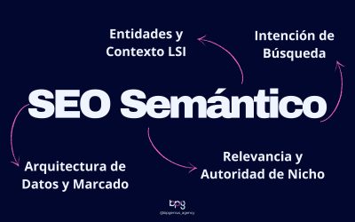 Cómo el SEO Semántico está revolucionando tus campañas de Marketing